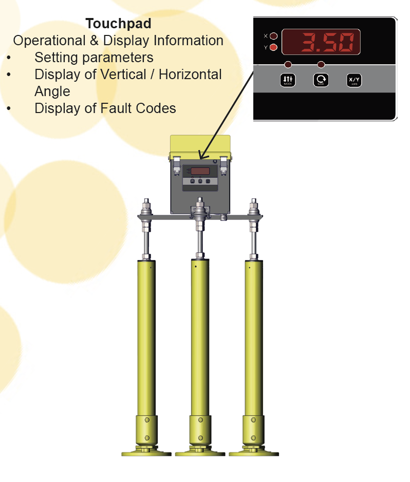 LED Precision Approach Path Indicator (PAPI) - Airfield Lighting Systems