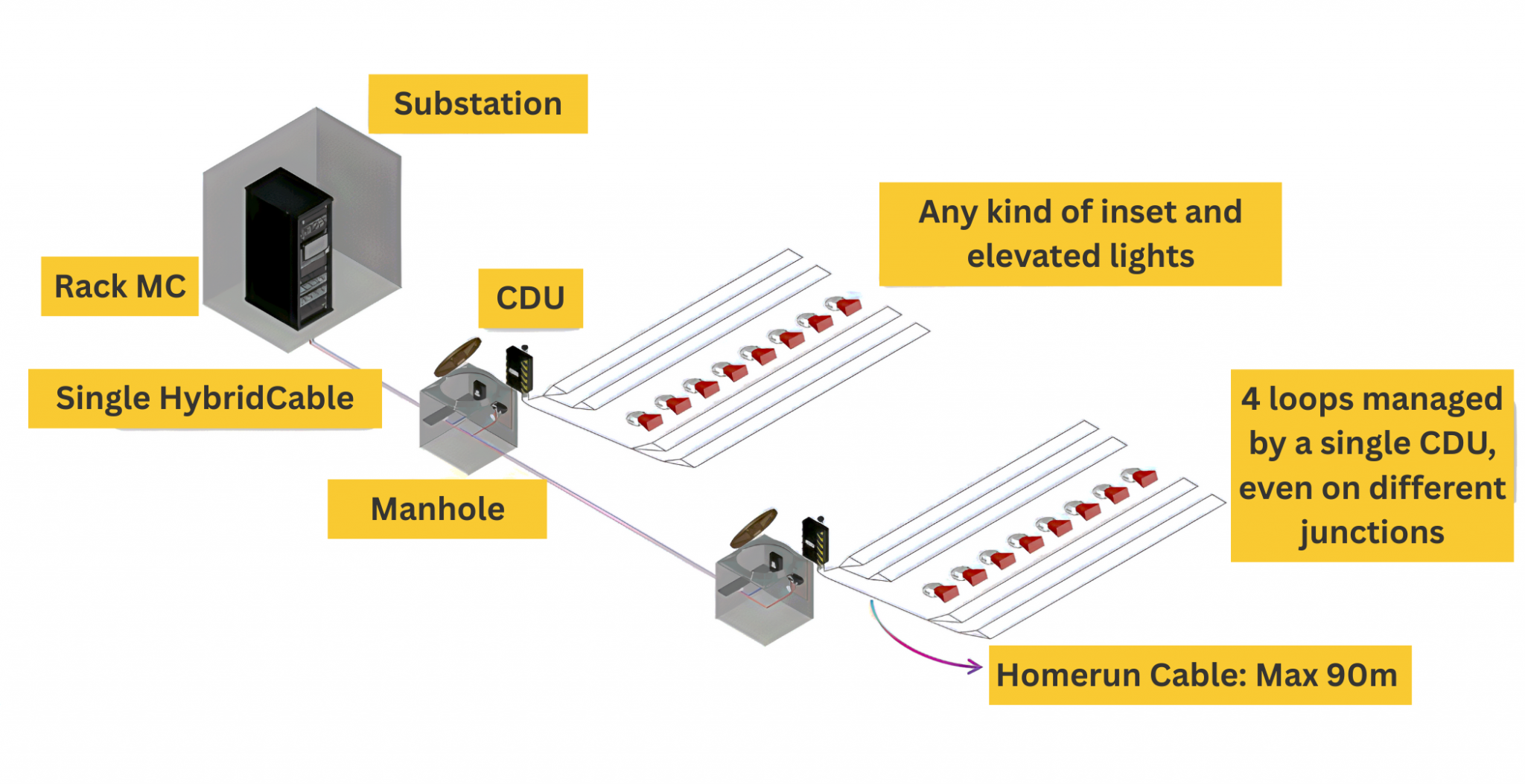 CDU Crossing Detection Unit - Airfield Lighting Systems